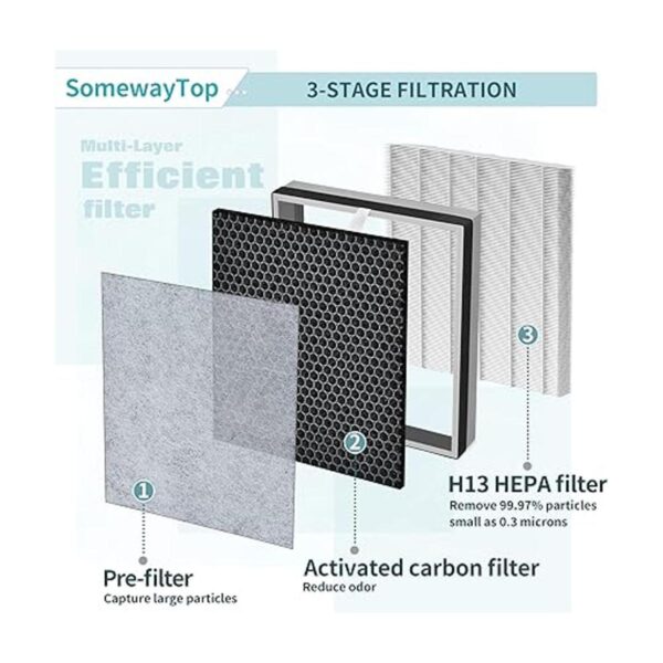 2 paquetes Repuestos de filtro HE400 compatibles con el_5