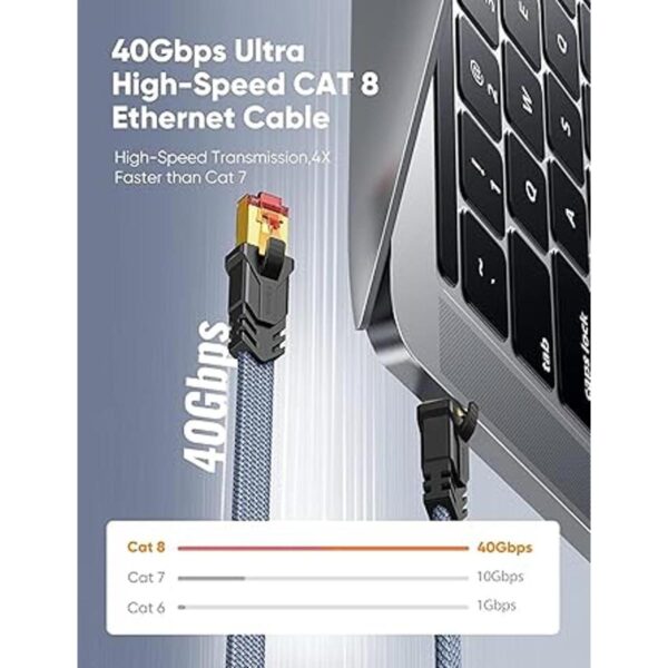 Cable Ethernet Cat 8 de 20 pies cable Ethernet plano de_3