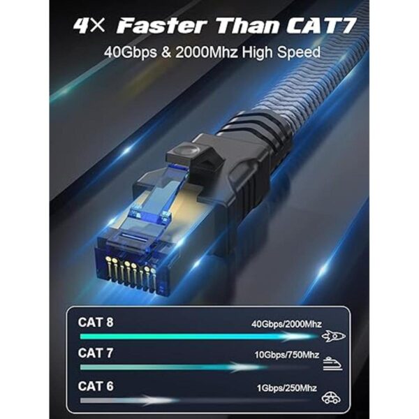 Cable Ethernet Cat 8 de 3 pies paquete de 2 cable de red_2