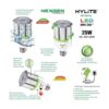 Lámpara LED OmniCob de alto rendimiento de 25 W 360