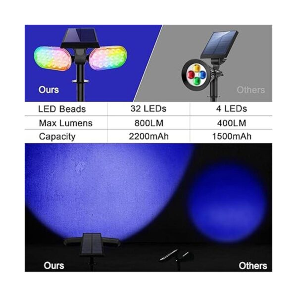 EMANER Solar Spotlights Multicolored Dusk Til Dawn Solar_2