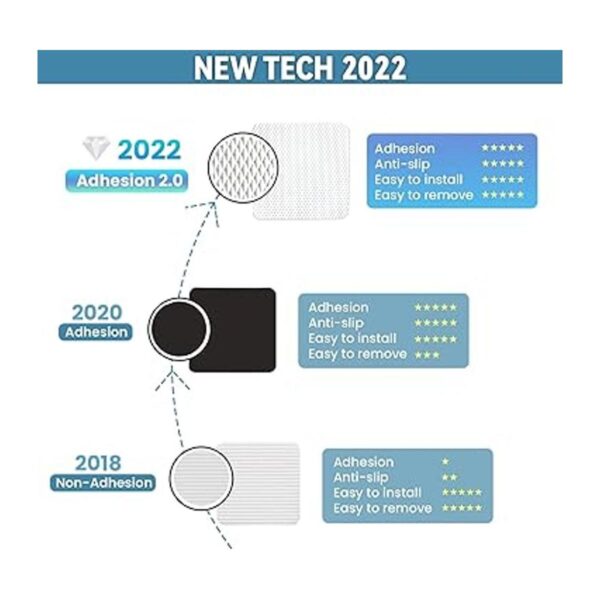 Pinzas para alfombras New Tech 2022 4 piezas de cinta_2