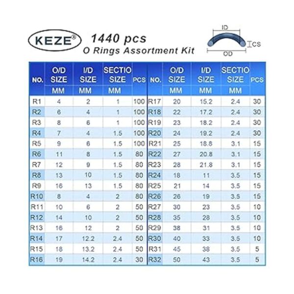 KEZE Juego surtido de 1440 anillos tóricos de goma de 32_2