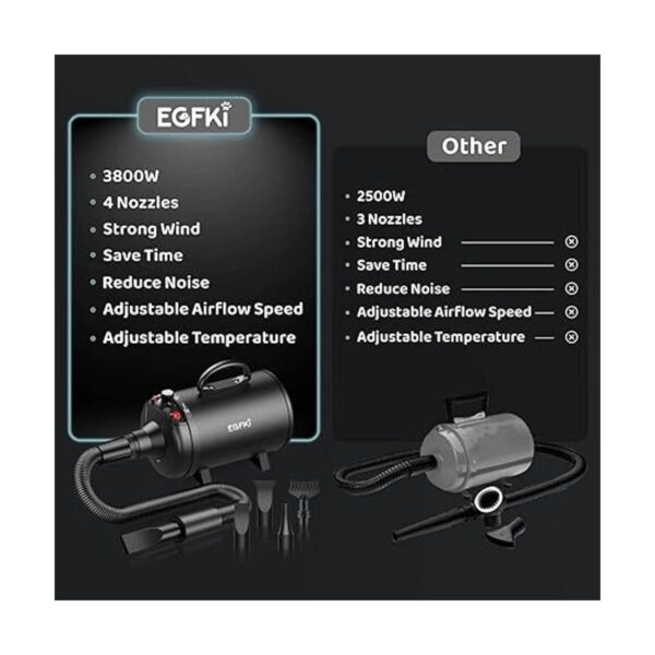 EGFKI Secador de pelo de perro 5.2 HP3800 W de alta