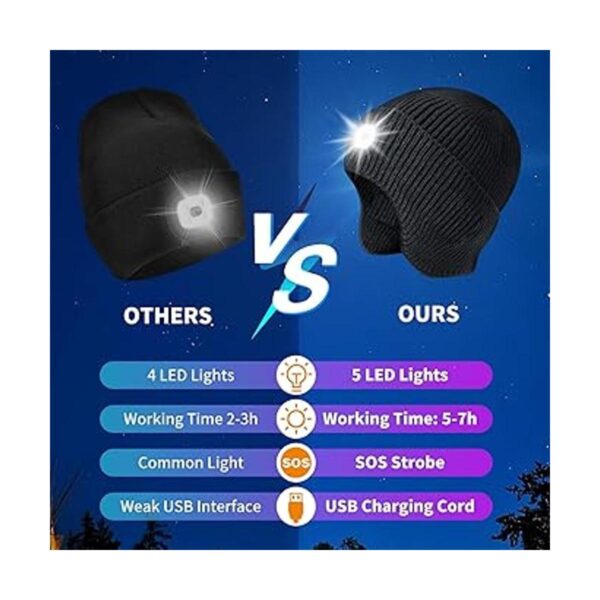 Gorro LED con luz sombrero de linterna LED recargable por_3