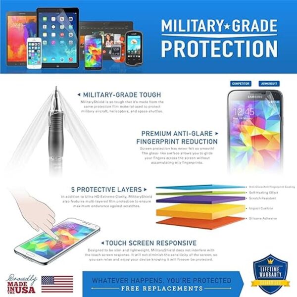 Paquete de 2 2 protectores de pantalla de película_5