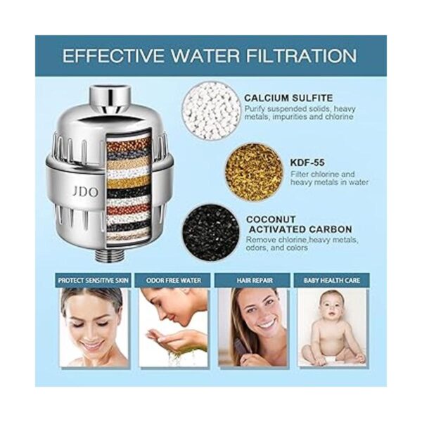 JDO Shower Filter Replacement Cartridge Universal 18_4