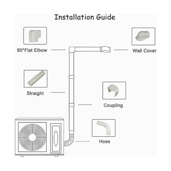 AHUIJ Mini Split AC Decorative Tubing Cover Kit7 Ft Line_3