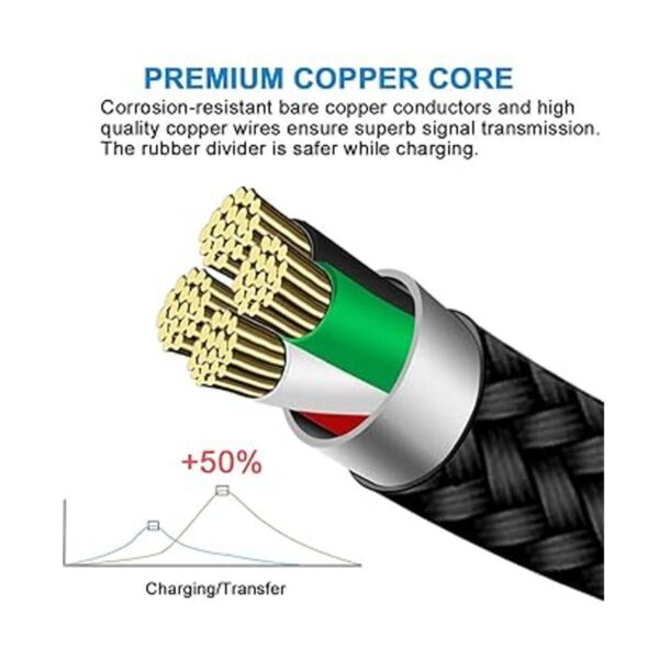 Cable de carga USBC tipo C de sincronización de datos para_2