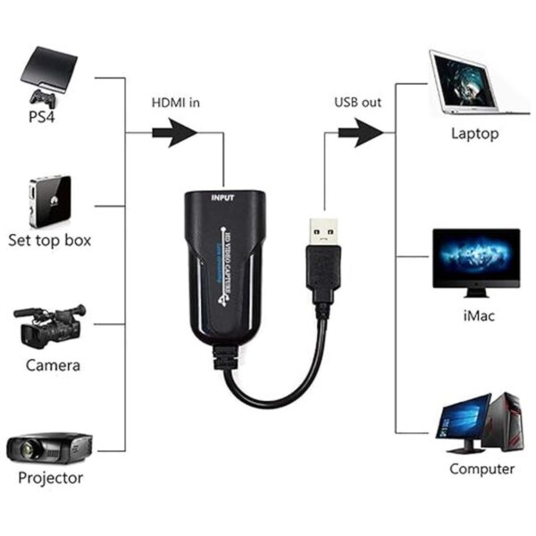 Tarjeta de captura HDMI a USB2.0 1080p30hz Juego Video y_6