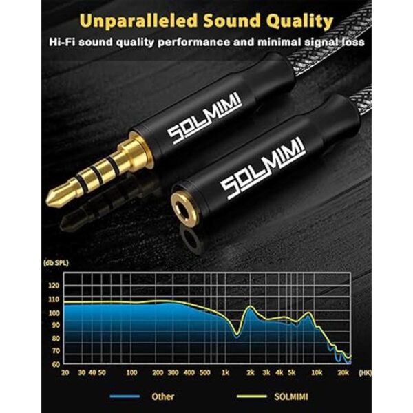 de extensión auriculares de 4 polos de 0.138 in TRRS_2
