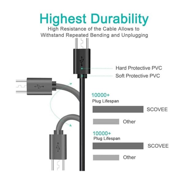 SCOVEE Cable micro USB corto de 12.0 in para teléfonos_2