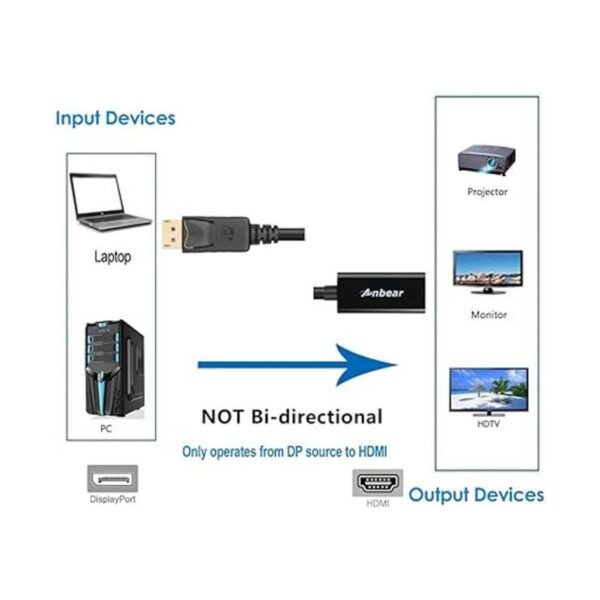 Anbear adaptador DisplayPort a HDMI macho a hembra_3