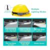 SEVENKA Linterna frontal recargable LED luz frontal LED_3