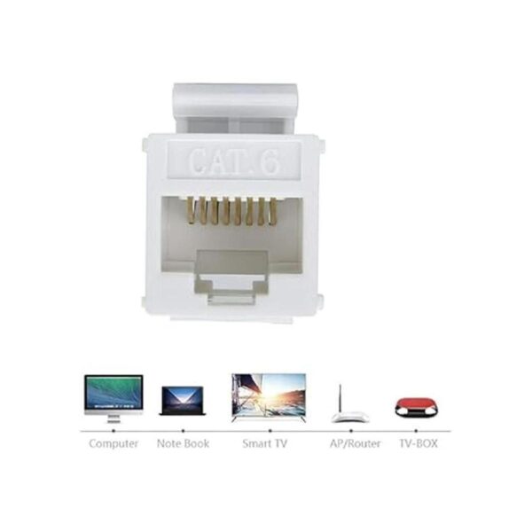 AllChinaFiber Juego de 10 acopladores de red con conector_2
