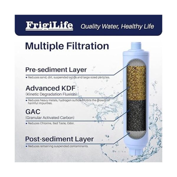FrigiLife Filtro de agua para RV certificado NSFANSI 42