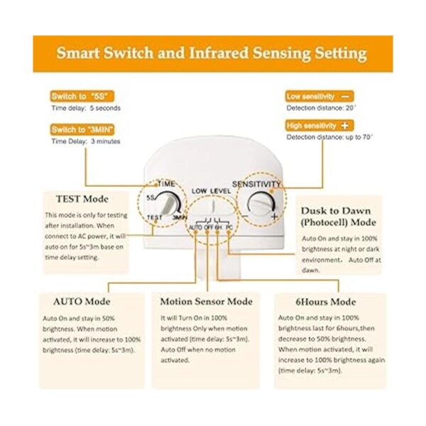 EMANER Luces de seguridad con sensor de movimiento luz_5