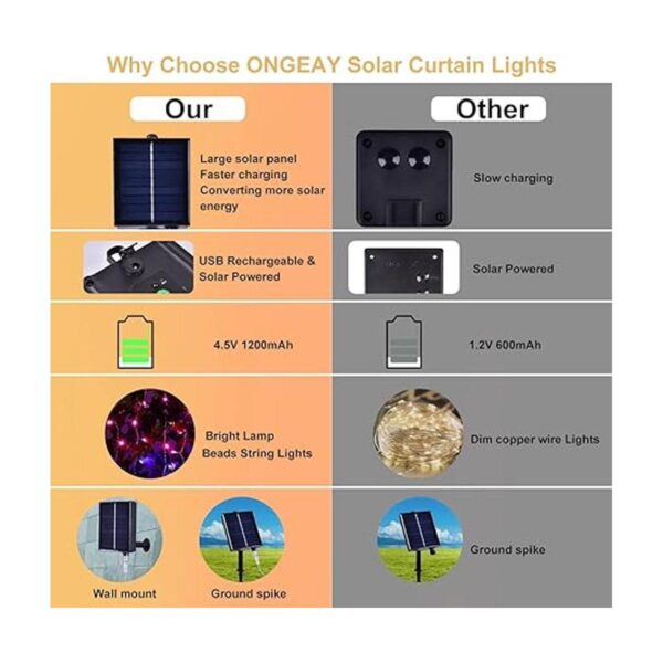 Tira de luces solares para interiores y exteriores 300_2