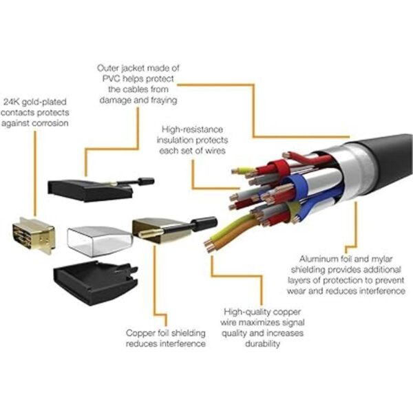 Cable adaptador HDMI a DVI negro 10 pies paquete de 1_6
