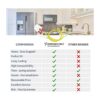 Enterpark DA3210105T Sensor de temperatura de refrigerador