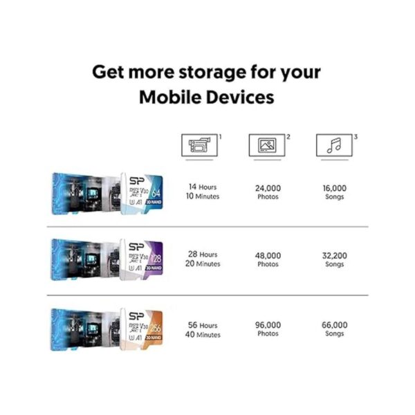 Silicon Power Tarjeta micro SD de 128 GB U3 SDXC de hasta_4
