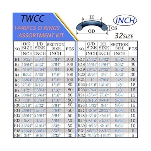 TWCC Kit surtido de anillos tóricas de 32 tamaños 1440_2