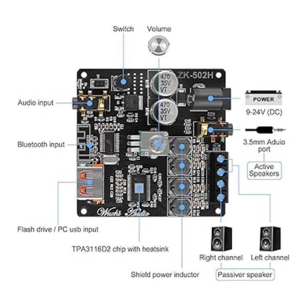 MakerHawk Amplificador Bluetooth placa HiFi estéreo 2.0_5