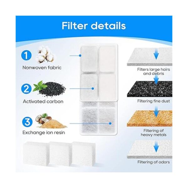 MyfatBOSS Filtro de fuente de agua para gatos paquete de
