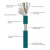 DRRI Cable blindado Cat6 con interfaz Ethernet Gigabit M12_2