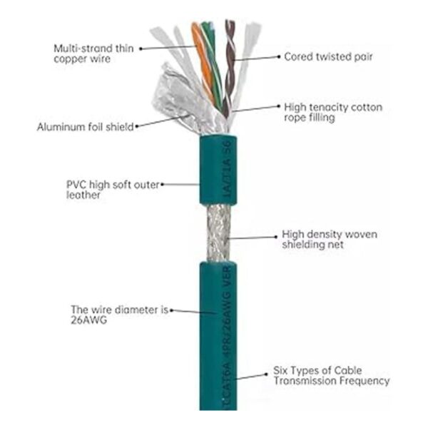 DRRI Cable blindado Cat6 con interfaz Ethernet Gigabit M12_2