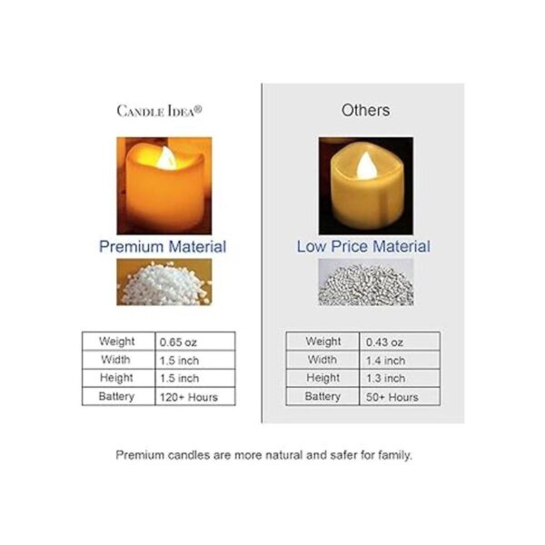 12 velas LED sin llama parpadeantes funciona con_4