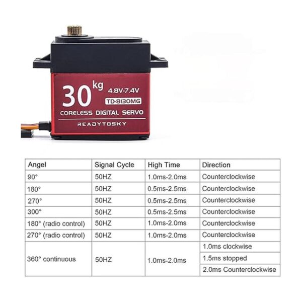 Readytosky Digital 66.1 lbs servo 360 grados alto par