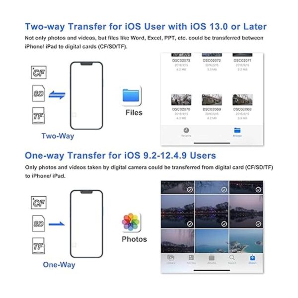 Lector de tarjetas SD CF para iPhone iPad adaptador_6