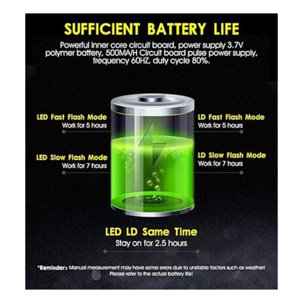 BESTSUN Luz trasera para bicicleta recargable por USB 5_2