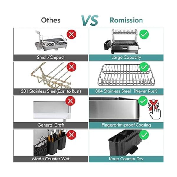Romision 304 Juego de escurridor y escurridor de platos_2