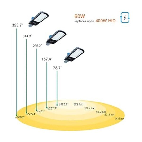 Gebosun Luz LED de seguridad de granero para exteriores_5