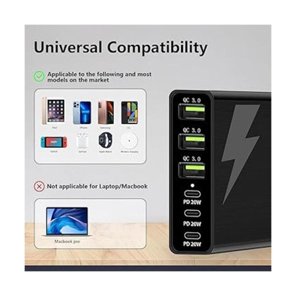 USB C Wall Charger MultiportsLAMJAD 96W 6 Port USB C_2