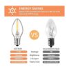 Bombilla LED alternativa C7 luz nocturna E12 lámpara