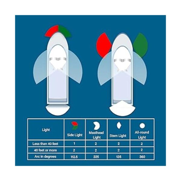 DDL Luces de navegación para barcos pontón de luz de arco_4