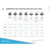 Ranked S60 Supernova 60 Factor de forma Teclado