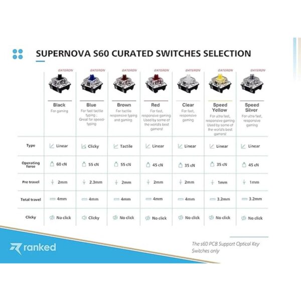 Ranked S60 Supernova 60 Factor de forma Teclado