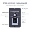 Controlador de velocidad de motor de CC 960 V 20 A