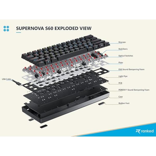 Ranked S60 Supernova 60 Factor de forma Teclado