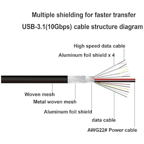 de extensión USBC 3.1 macho a hembra Gen 2 10 Gbps_3