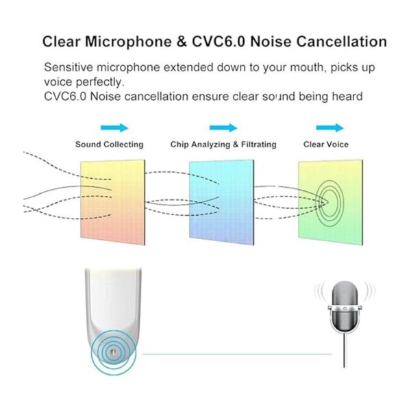 Paquete de 2 Auriculares Bluetooth V5.0 inalámbricos_4