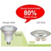 Zorykn PAR36 Bombilla LED de paisaje 9 W 900 lm 50 W