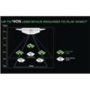 Zoom for Kinect Xbox 360_3