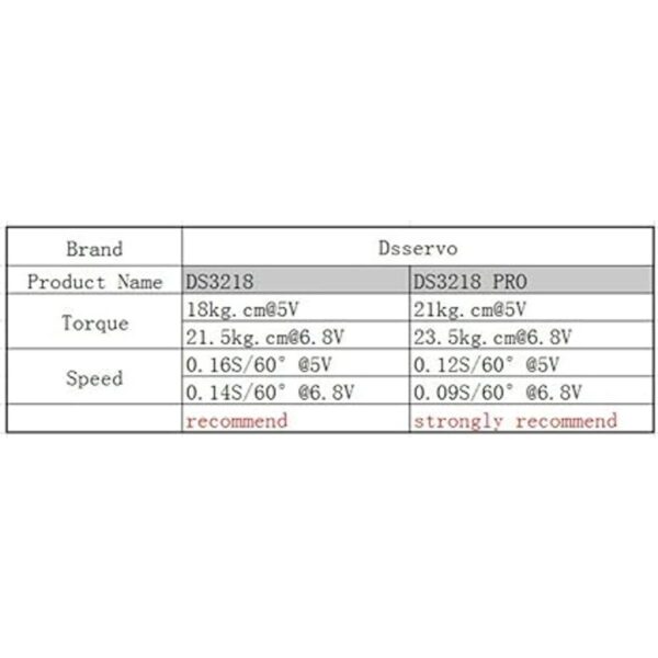 ZOSKAY Servo 6 V 44.1 lbs0.09 S de alta velocidad DS3218_2