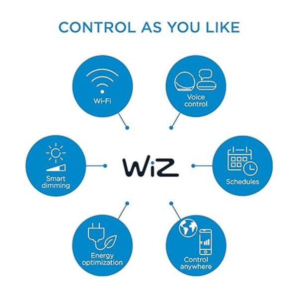 WiZ Connected Bombilla WiFi inteligente A21 de alto_6