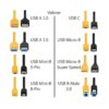 Vebner Cable USB tipo C a tipo B macho 3.0 extra largo_4